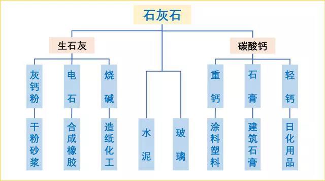 石灰石這么“受寵”，魅力何在？