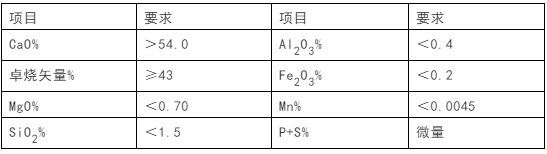 石灰石這么“受寵”，魅力何在？