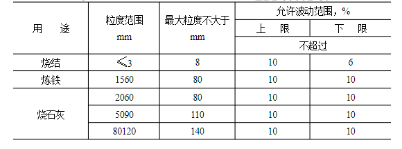 石灰石這么“受寵”，魅力何在？