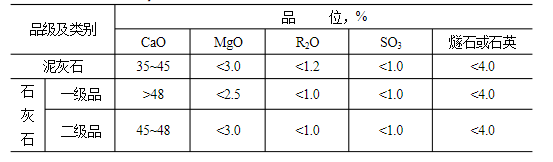 石灰石這么“受寵”，魅力何在？
