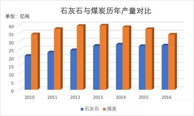 石灰石這么“受寵”，魅力何在？